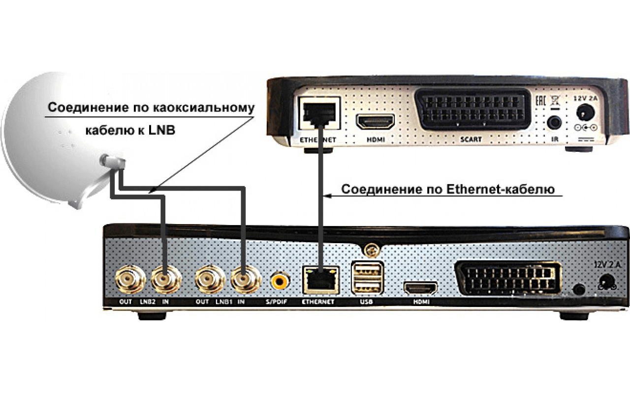 Проблемы со звуком по HDMI - Неофициальный Форум Триколор ТВ абонентов спутниковое телевидения